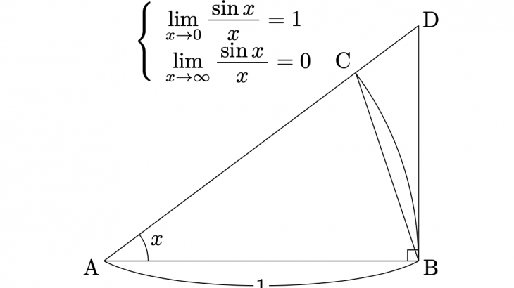 sinx/xの極限は？x→0とx→∞の場合を証明付きで東大医学部生が教えます！