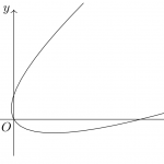 媒介変数表示された曲線のグラフの描き方は？3通りのやり方を例題付きで解説！