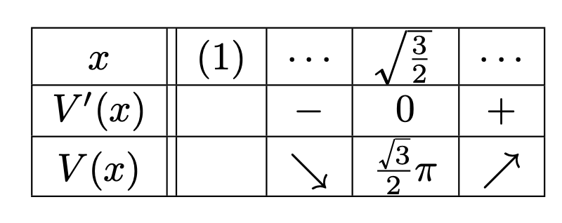 \[\begin{array}{|c||c|c|c|c|} \hline x&(1)&\cdots&\sqrt{\frac{3}{2}}&\cdots\\\hline V'(x)&&-&0&+\\\hline V(x)&&\searrow&\frac{\sqrt{3}}{2}\pi&\nearrow\\\hline\end{array}\]