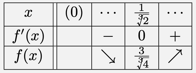 \[\begin{array}{|c||c|c|c|c|} \hline x&(0)&\cdots&\frac{1}{\sqrt[3]{2}}&\cdots\\\hline f'(x)&&-&0&+\\\hline f(x)&&\searrow&\frac{3}{\sqrt[3]{4}}&\nearrow\\\hline\end{array}\]