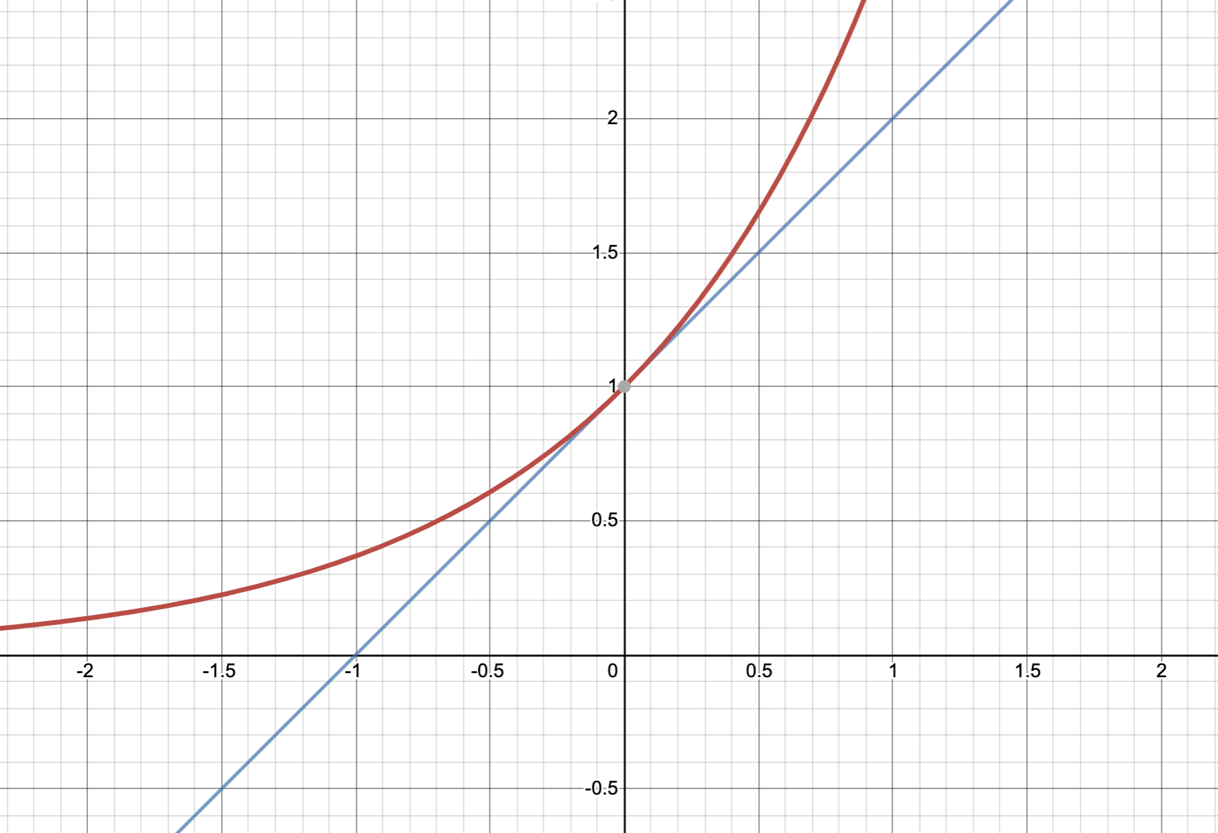 相加相乗平均の大小関係の証明や使い方 入試問題などを解説 東大医学部生の相談室