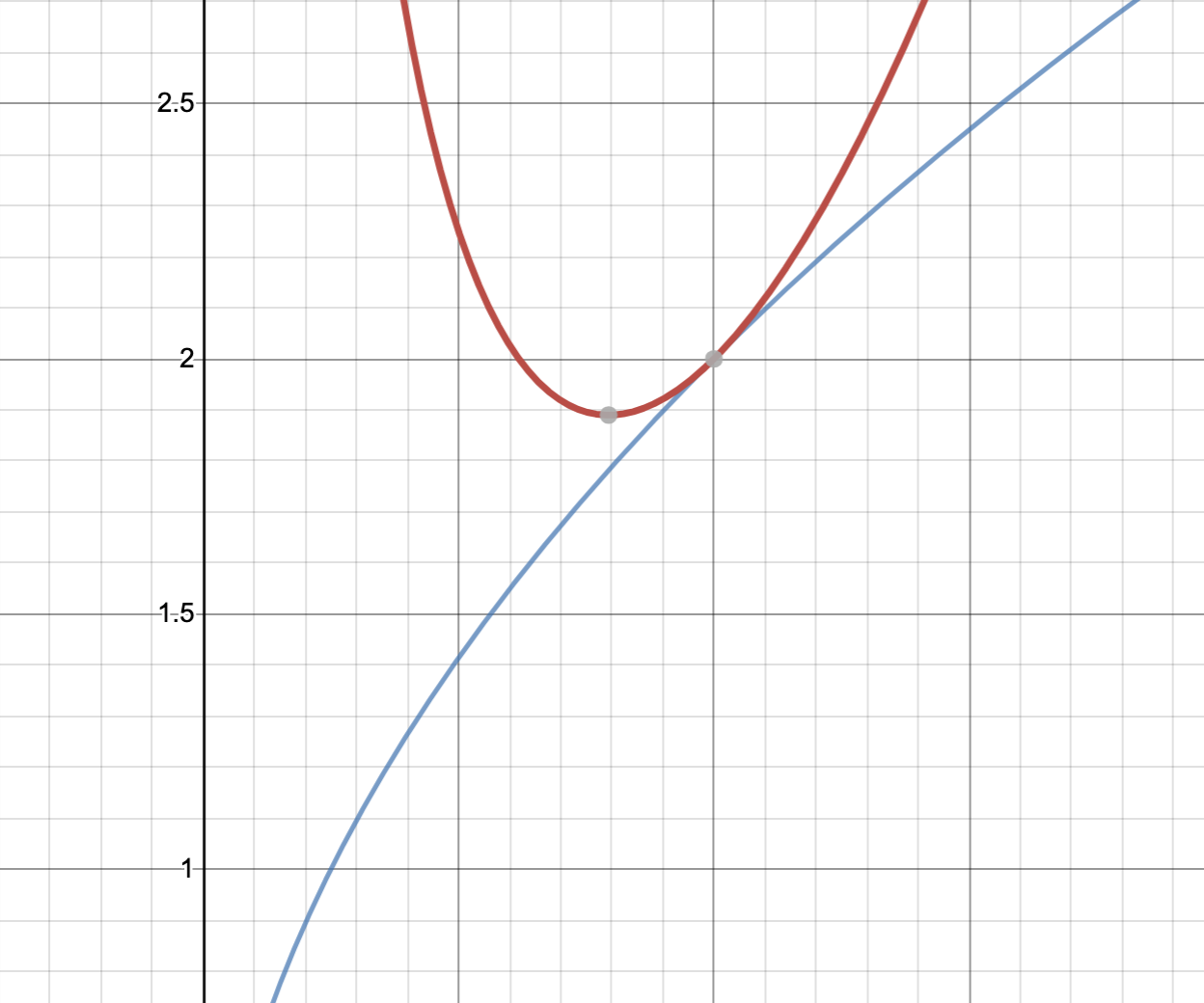 相加相乗平均の大小関係の証明や使い方 入試問題などを解説 東大医学部生の相談室
