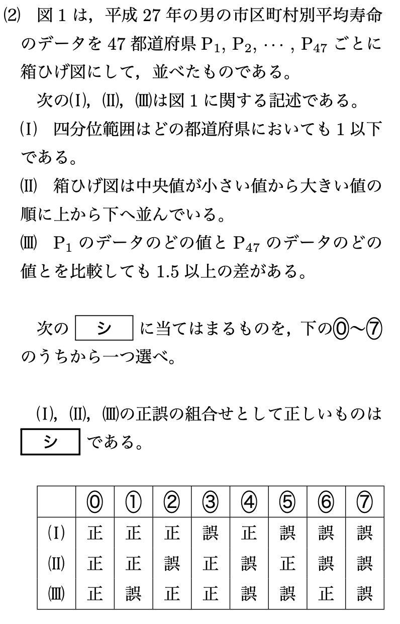 年センター試験 共通テスト 数学 Aの問題 解答 解説 東大医学部生の相談室