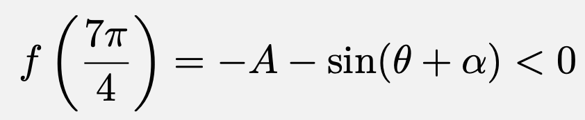 \[f\left(\frac{7\pi}{4}\right)=-A-\sin(\theta+\alpha)<0\]